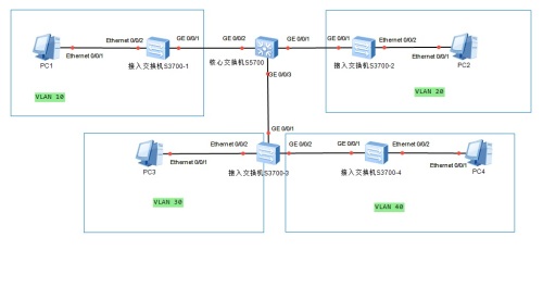 基于华为交换机的局域网中交换机管理IP配置的两种参考方法