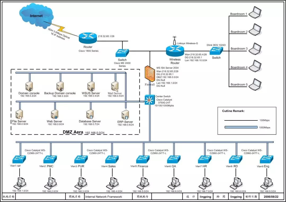 VLAN的划分和网络的配置实例